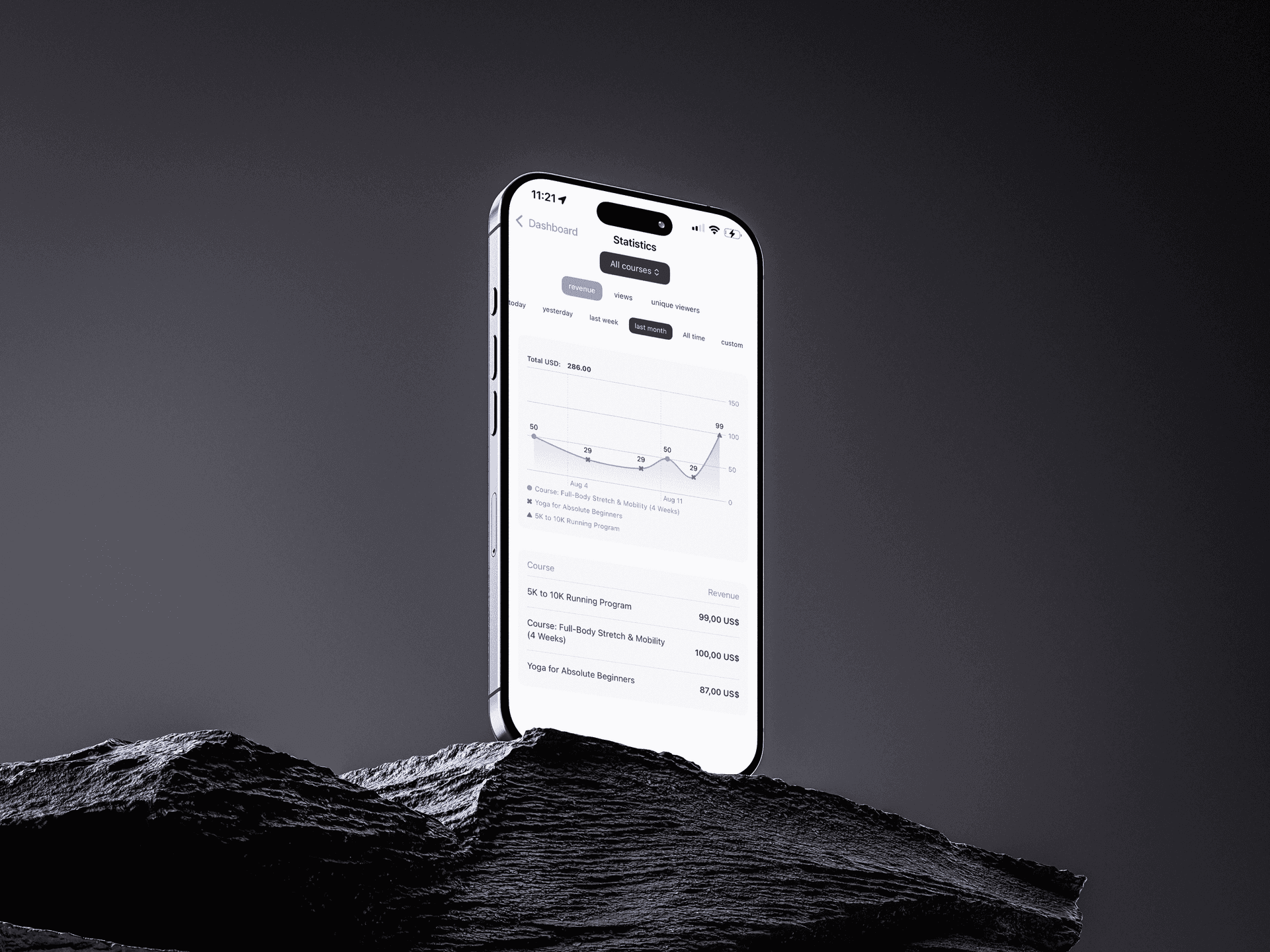 Экран статистики автора FitSpace на iPhone